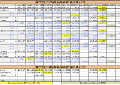 2018-BHS-XC-ResultsGirls