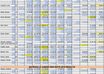2019-BHS-Boys-XC-Results