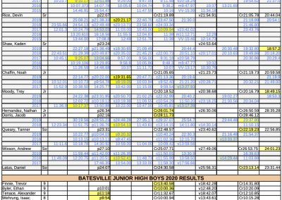 2020 Boys Results
