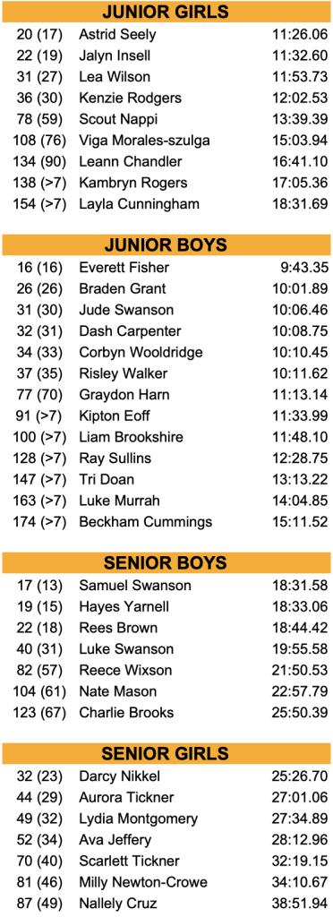 BHS individuals at 2026 Blazer invite